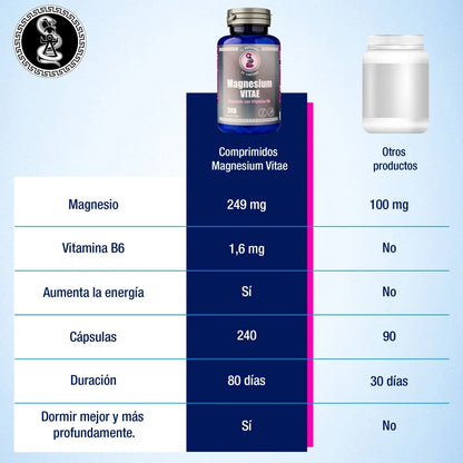 Magnesium Vitae - Bisglicinato de Magnesio + Vitamina B6 - Fortaleza ósea y muscular.