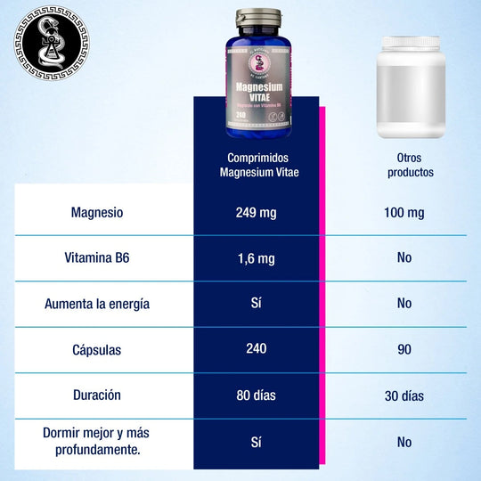 Magnesium Vitae - Bisglicinato de Magnesio + Vitamina B6 - Fortaleza ósea y muscular.