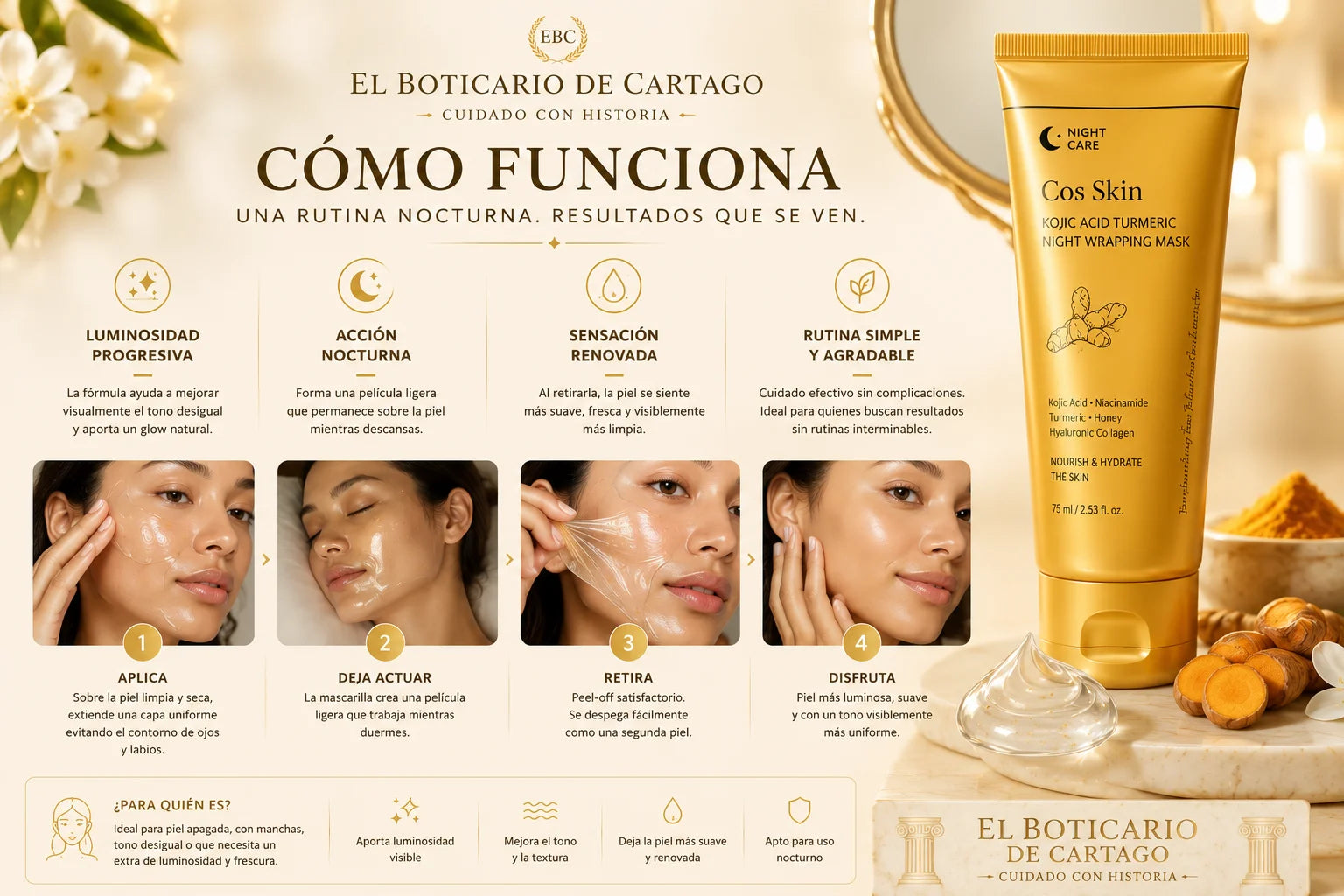 Infografía sobre cómo funciona la mascarilla nocturna Oro Glow mostrando aplicación, efecto peel off y sensación de piel luminosa y renovada.