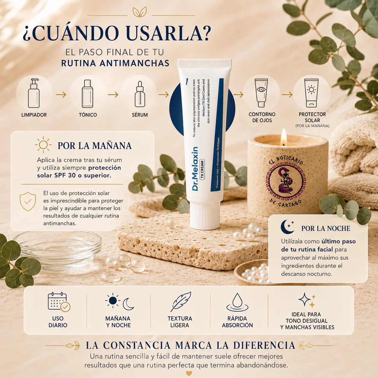 Infografía sobre cómo usar la crema antimanchas Dr. Melaxin TX Cream con ácido tranexámico y niacinamida. Muestra el orden correcto de aplicación dentro de la rutina facial, uso de protector solar durante el día y aplicación nocturna para ayudar a mejorar la uniformidad y luminosidad de la piel.