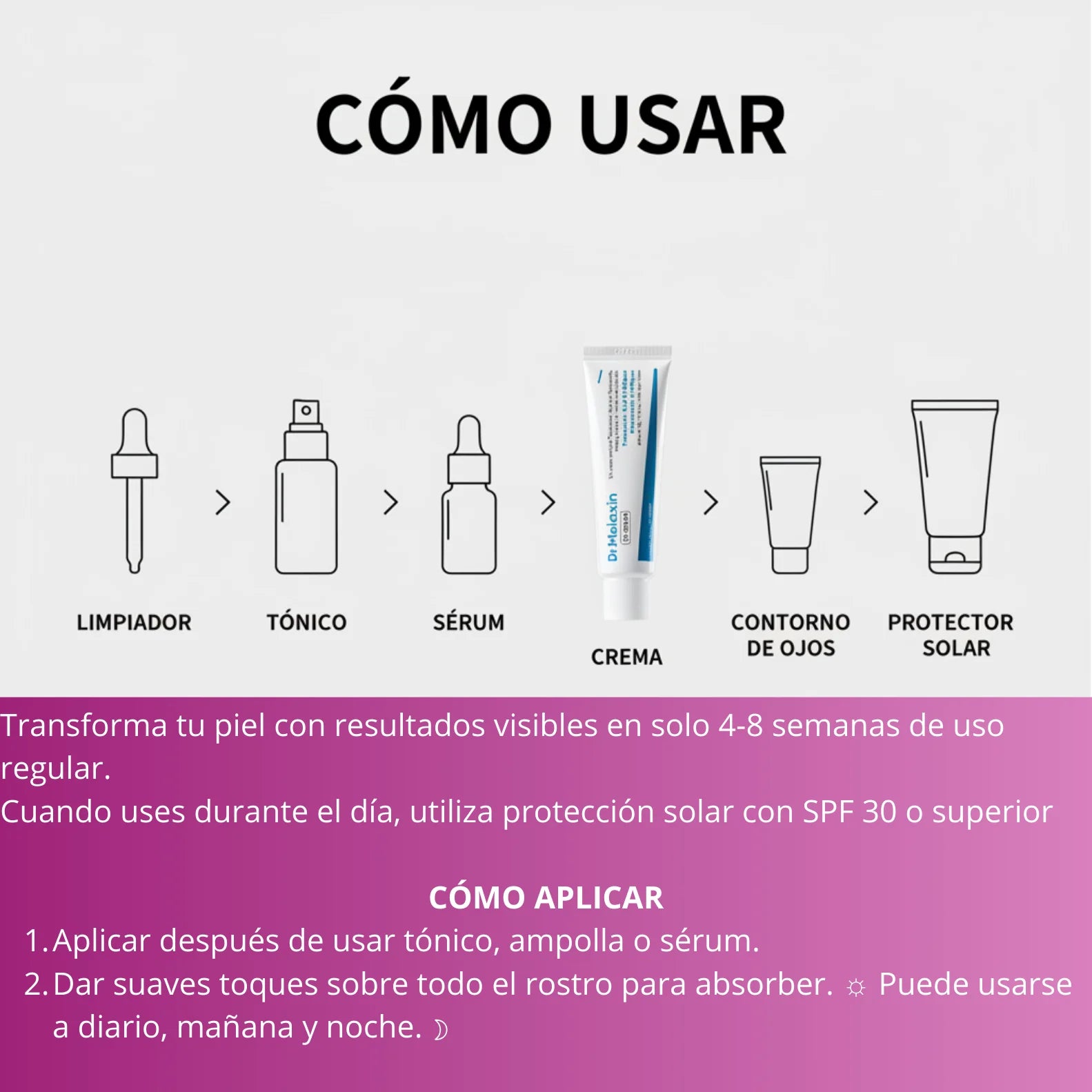 Infografía de rutina facial mostrando cuándo usar la crema antimanchas Dr.Melaxin: después de limpiador, tónico y sérum, antes de contorno de ojos y protector solar