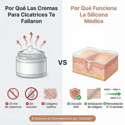 Comparativa crema hidratante vs silicona médica para cicatrices - por qué la silicona médica es más efectiva para reducir la apariencia de cicatrices