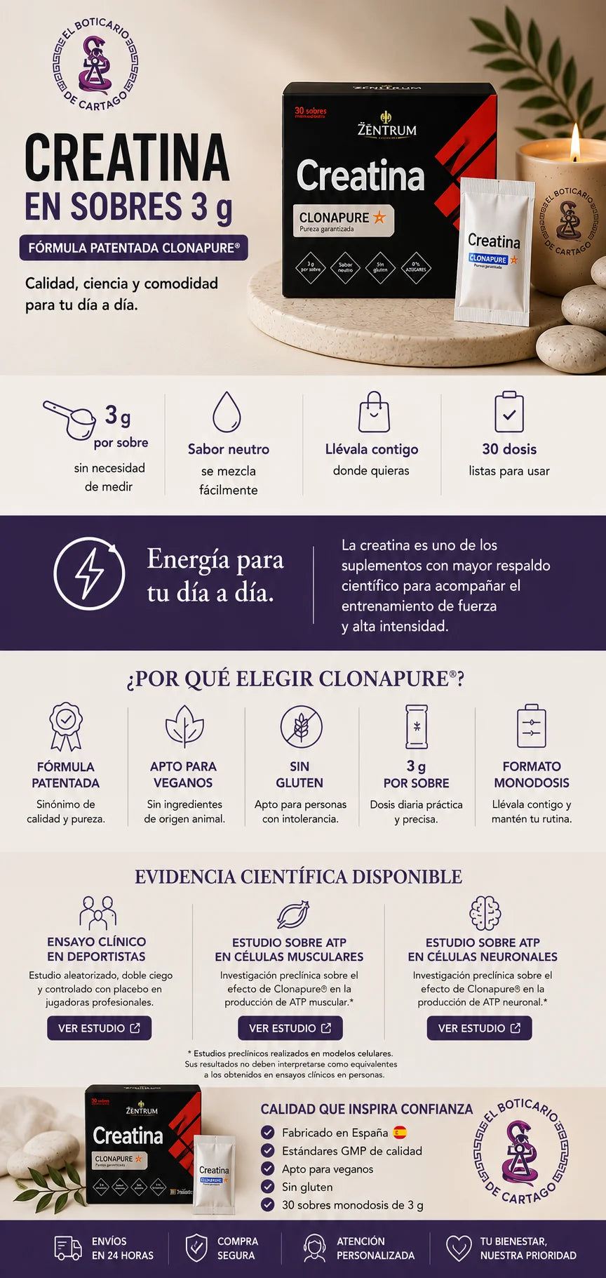 Infografía creatina Zentrum Clonapure 30 sobres monodosis 3g, vegana, sin gluten, fabricada en España con estándares GMP