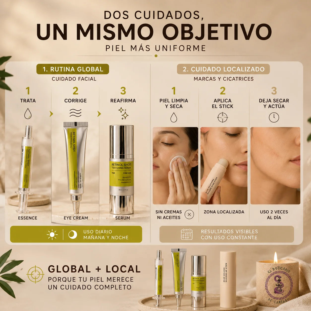 Instrucciones de uso del bundle Glow & Repair: rutina global con Retinol Glow mañana y noche, y Stick Reparador en zona localizada dos veces al día