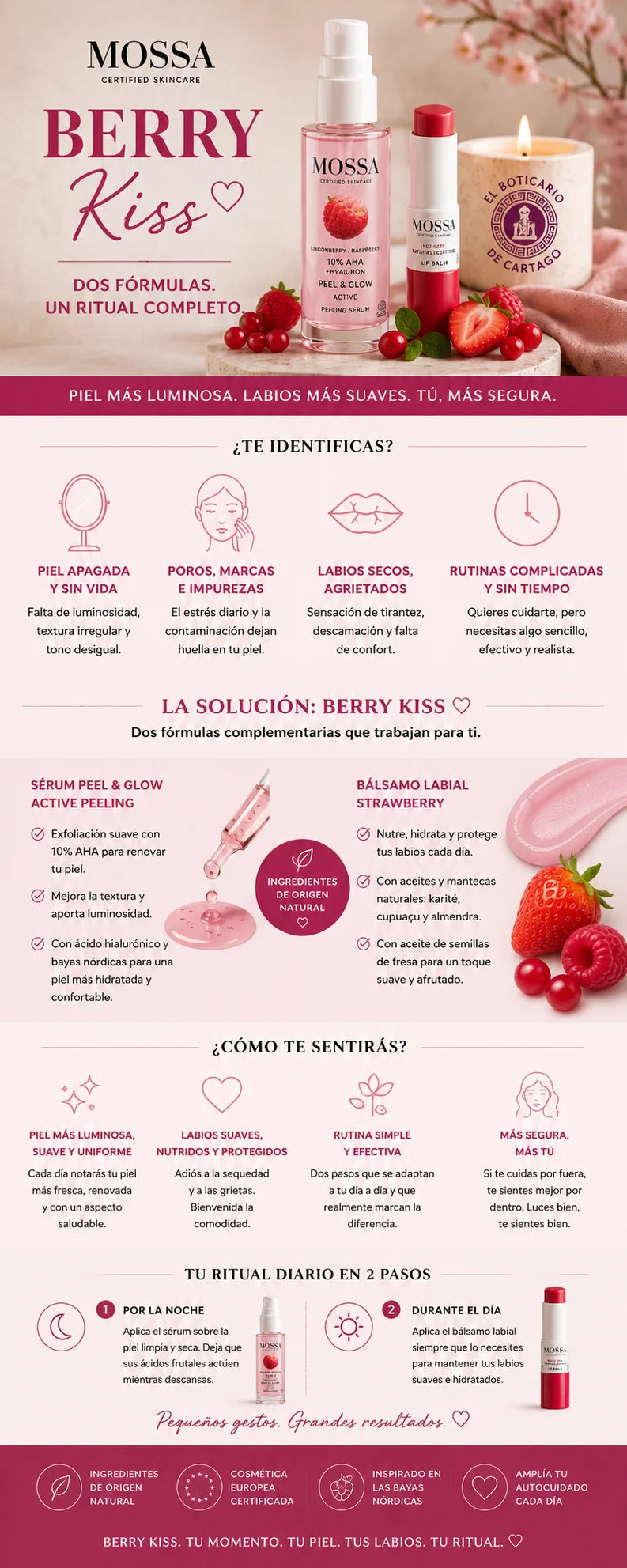 Infografía vertical del Pack MOSSA Berry Kiss que muestra los principales problemas del cuidado diario de la piel y los labios, las soluciones que ofrecen el sérum exfoliante Peel & Glow y el bálsamo labial Strawberry, y los beneficios de incorporarlos a una rutina de belleza en un entorno spa premium de El Boticario de Cartago.