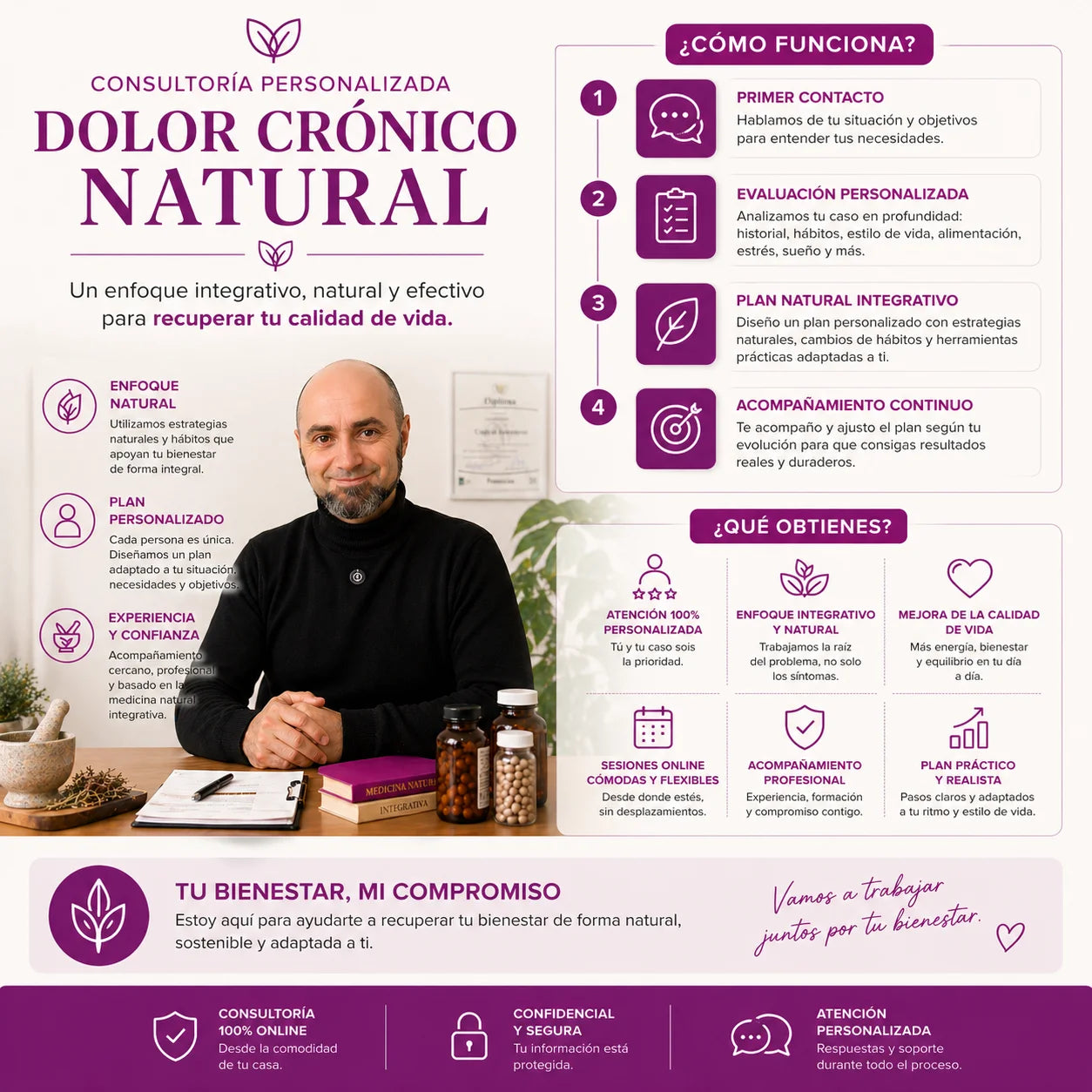 Infografía de consultoría personalizada online para dolor crónico con enfoque natural e integrativo orientado a mejorar la calidad de vida y el bienestar diario