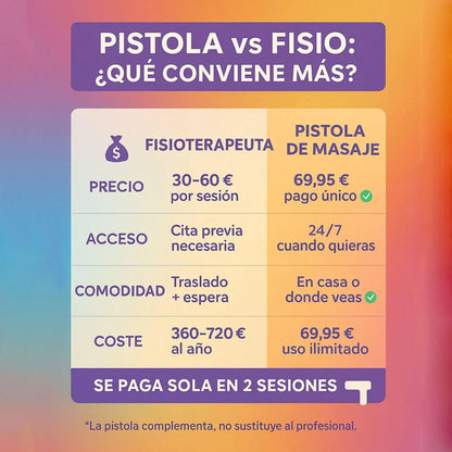 Pistola de Masaje Profesional FRÍO/CALOR - Alivio Muscular Instantáneo