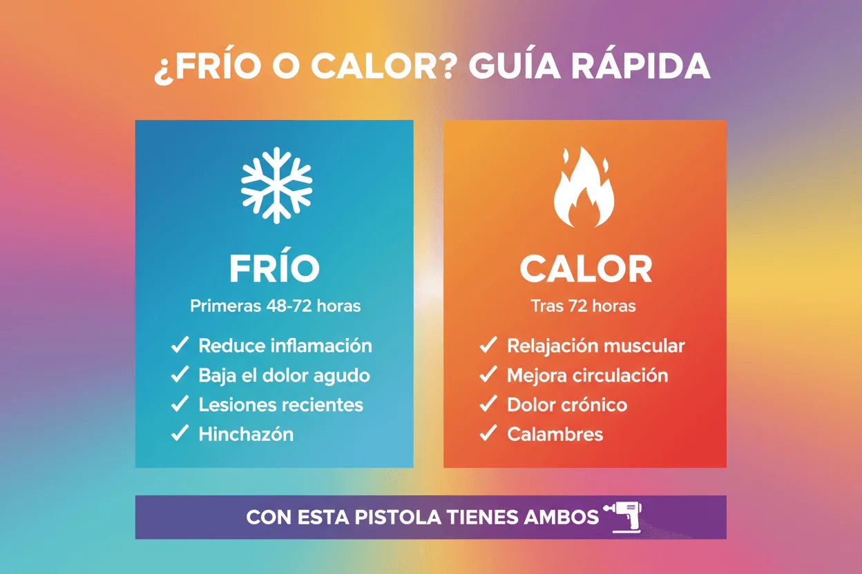 Pistola de Masaje Profesional FRÍO/CALOR - Alivio Muscular Instantáneo