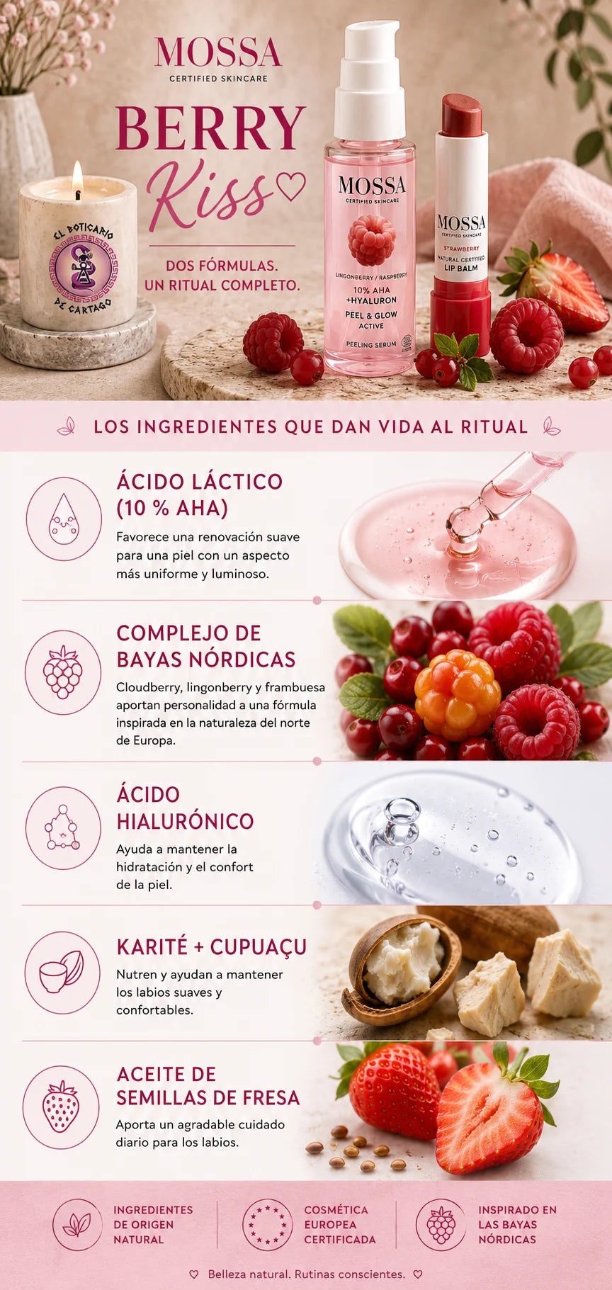 Infografía vertical de los ingredientes del Pack MOSSA Berry Kiss con sérum exfoliante Peel & Glow y bálsamo labial Strawberry, destacando ácido láctico, ácido hialurónico, bayas nórdicas, karité, cupuaçu y aceite de semillas de fresa en un entorno spa premium de El Boticario de Cartago.