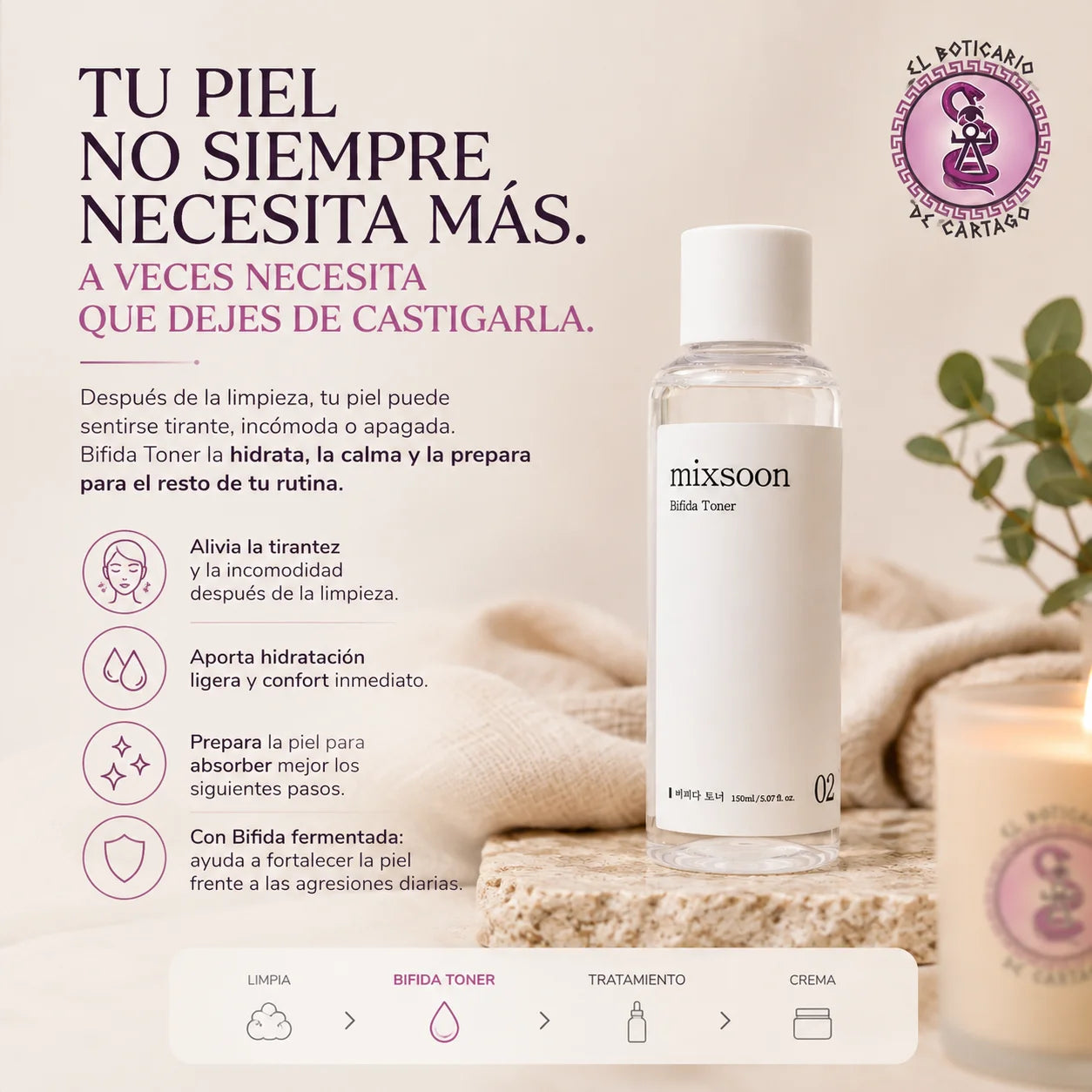 Infografía del Mixsoon Bifida Toner: hidrata, calma y prepara la piel sensible tras la limpieza, con Bifida fermentada