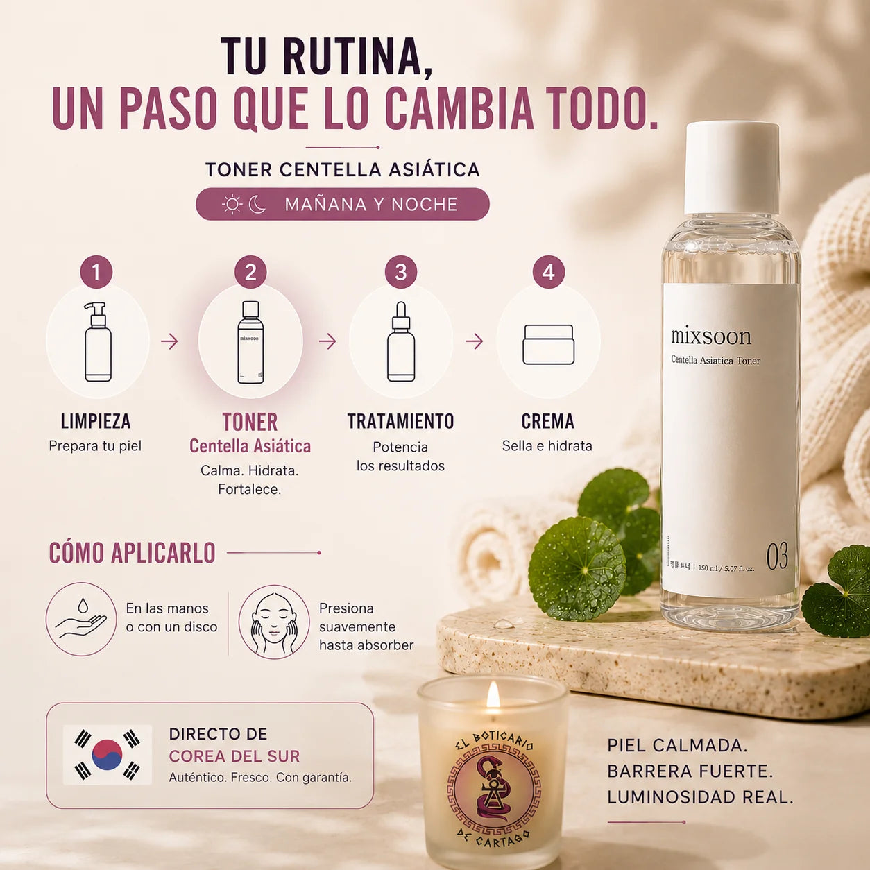 Infografía de uso del Mixsoon Centella Asiatica Toner: paso 2 de la rutina tras la limpieza, aplicar mañana y noche con las manos o disco, presionar suavemente hasta absorber