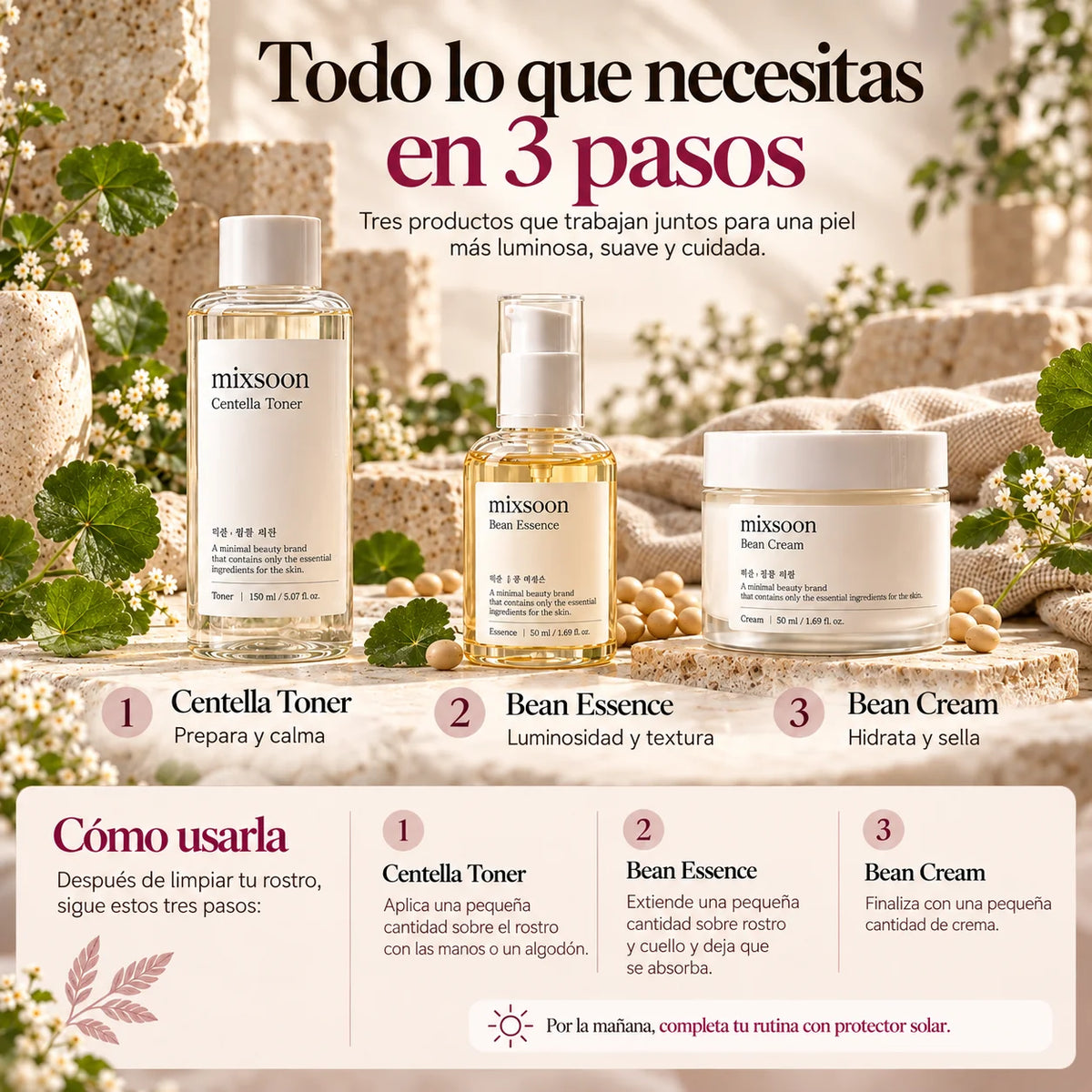 Rutina Mixsoon con Centella Toner, Bean Essence y Bean Cream e instrucciones de aplicación: tónico, esencia y crema tras la limpieza.