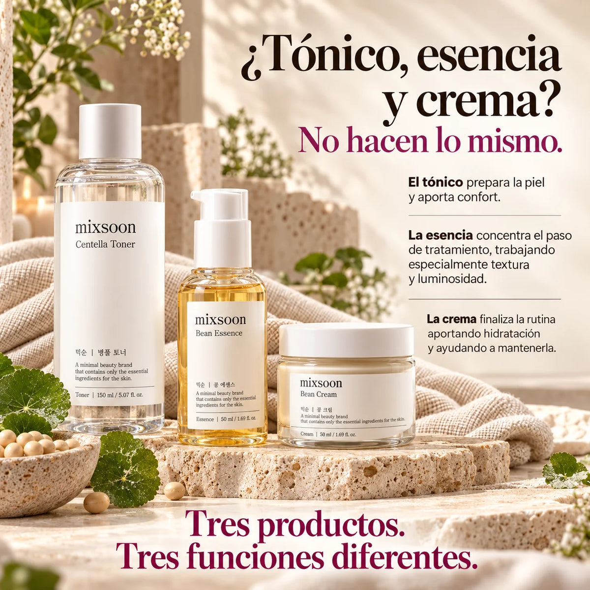 Centella Toner, Bean Essence y Bean Cream de Mixsoon con una explicación de la función del tónico, la esencia y la crema en la rutina facial.