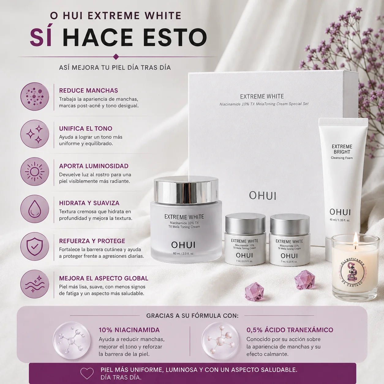 Infografía OHUI Extreme White sí hace esto — reduce manchas, unifica el tono, aporta luminosidad, hidrata y refuerza la barrera cutánea con 10% niacinamida y 0,5% ácido tranexámico