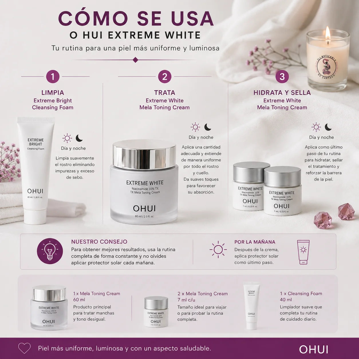 Infografía cómo usar OHUI Extreme White en 3 pasos: limpia con Extreme Bright Cleansing Foam, trata y sella con MelaToning Cream 60ml día y noche, para piel más uniforme y luminosa