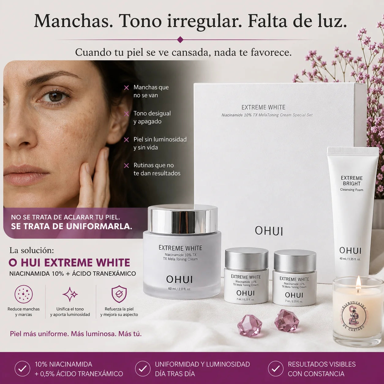 Infografía OHUI Extreme White Niacinamide 10% TX MelaToning Cream Special Set — solución para manchas, tono irregular y falta de luminosidad con niacinamida 10% y ácido tranexámico 0,5%