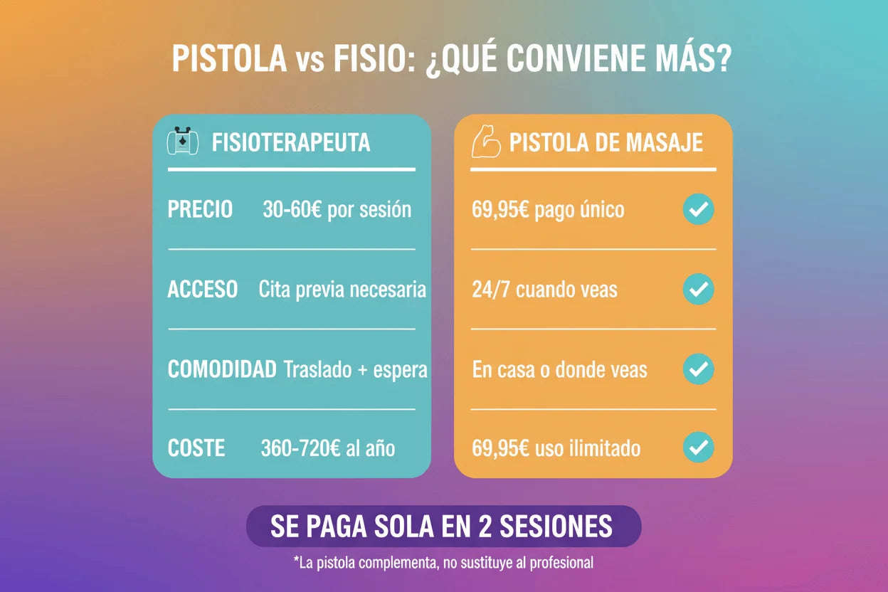 Pistola de Masaje Profesional FRÍO/CALOR - Alivio Muscular Instantáneo