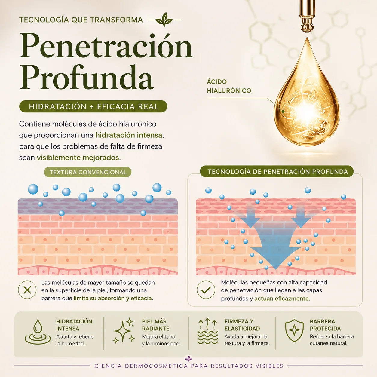 Ritual Retinol Glow – Tecnología de penetración profunda con ácido hialurónico para hidratación intensa, firmeza y luminosidad visible