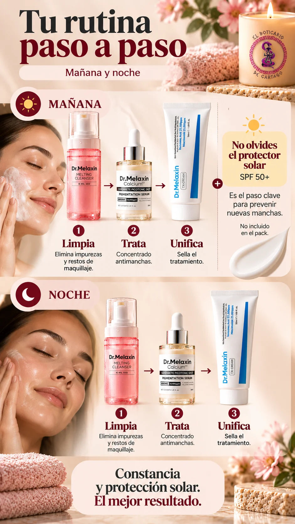 Infografía de la rutina Dr. Melaxin de mañana y noche con limpiador, sérum Picotonic Shot y crema TX-Cream; recuerda añadir protector solar SPF 50+ por la mañana.