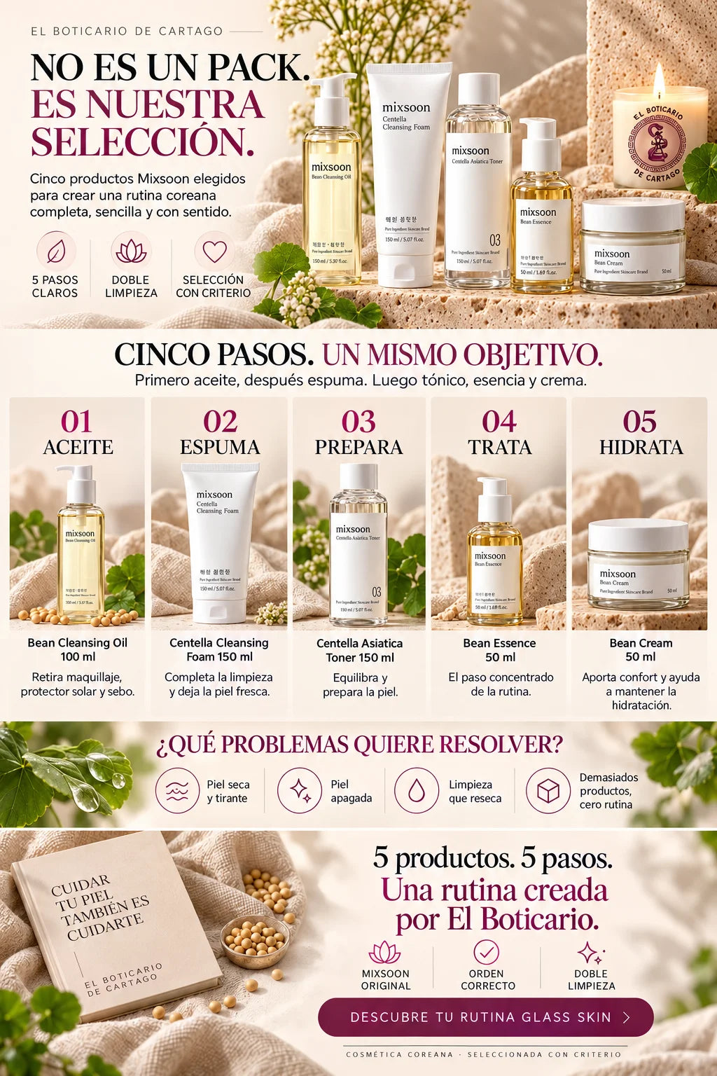 Selección de El Boticario de Cartago: rutina Mixsoon en cinco pasos, con aceite, espuma limpiadora, tónico, esencia y crema, en orden de aplicación.